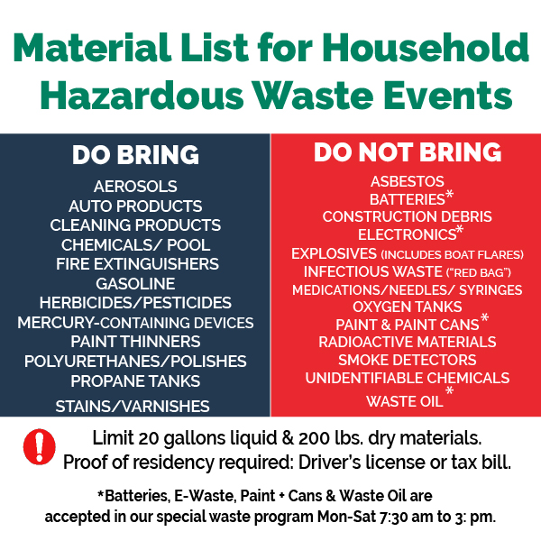 List of materials