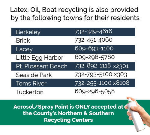 Municipalities with paint recycling program