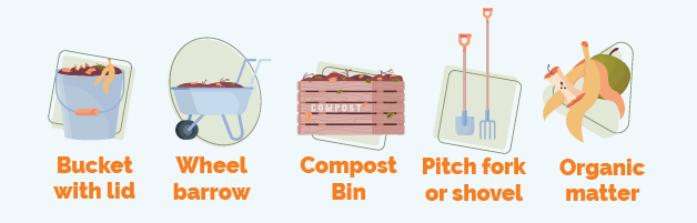 Composting materials