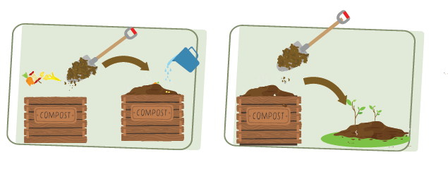 Composting materials