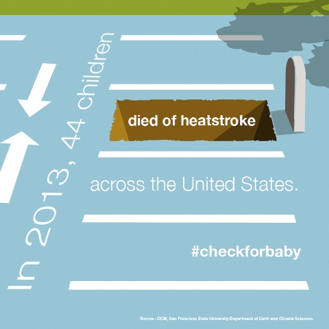 Heatstroke statistics