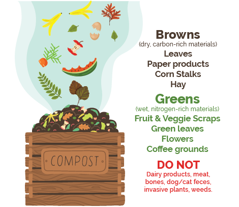Composting materials
