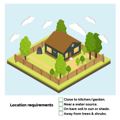 Location - Close to kitchen or garden<br>- Level ground near water source.<br>- On bare soil in sun or shade. <br>- Away from trees and shrubs. <br>- Sufficient space for composting. <br>- Away from wooden buildings.