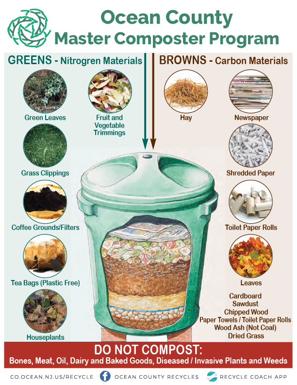 Composting materials